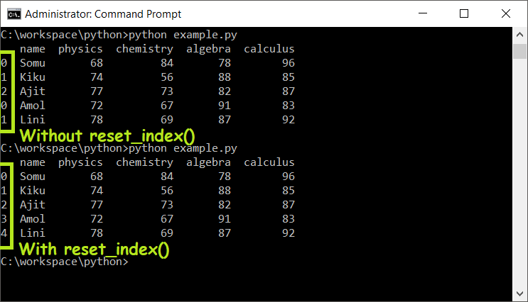 Como redefinir um índice no Pandas DataFrame com exemplos Saravá Cultural